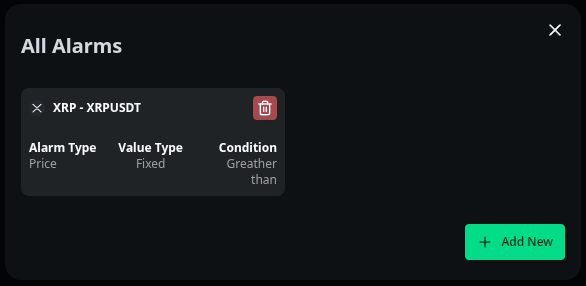 All Alarm Detail Page