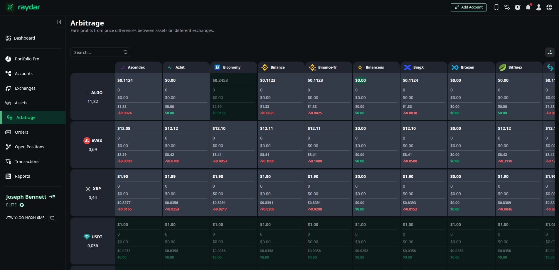 Arbitrage Opportunities Matrix