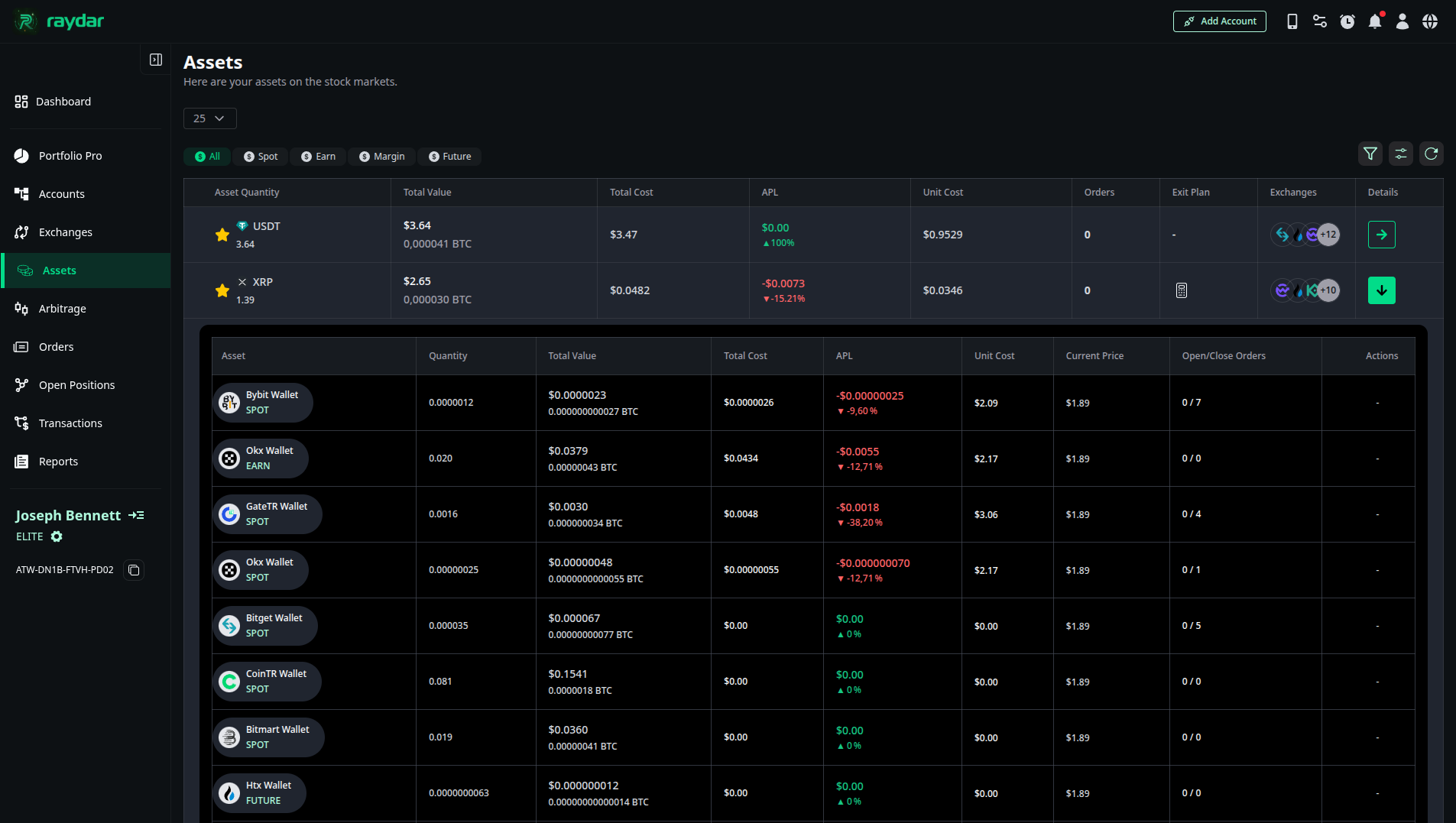 Asset Breakdown by Exchange