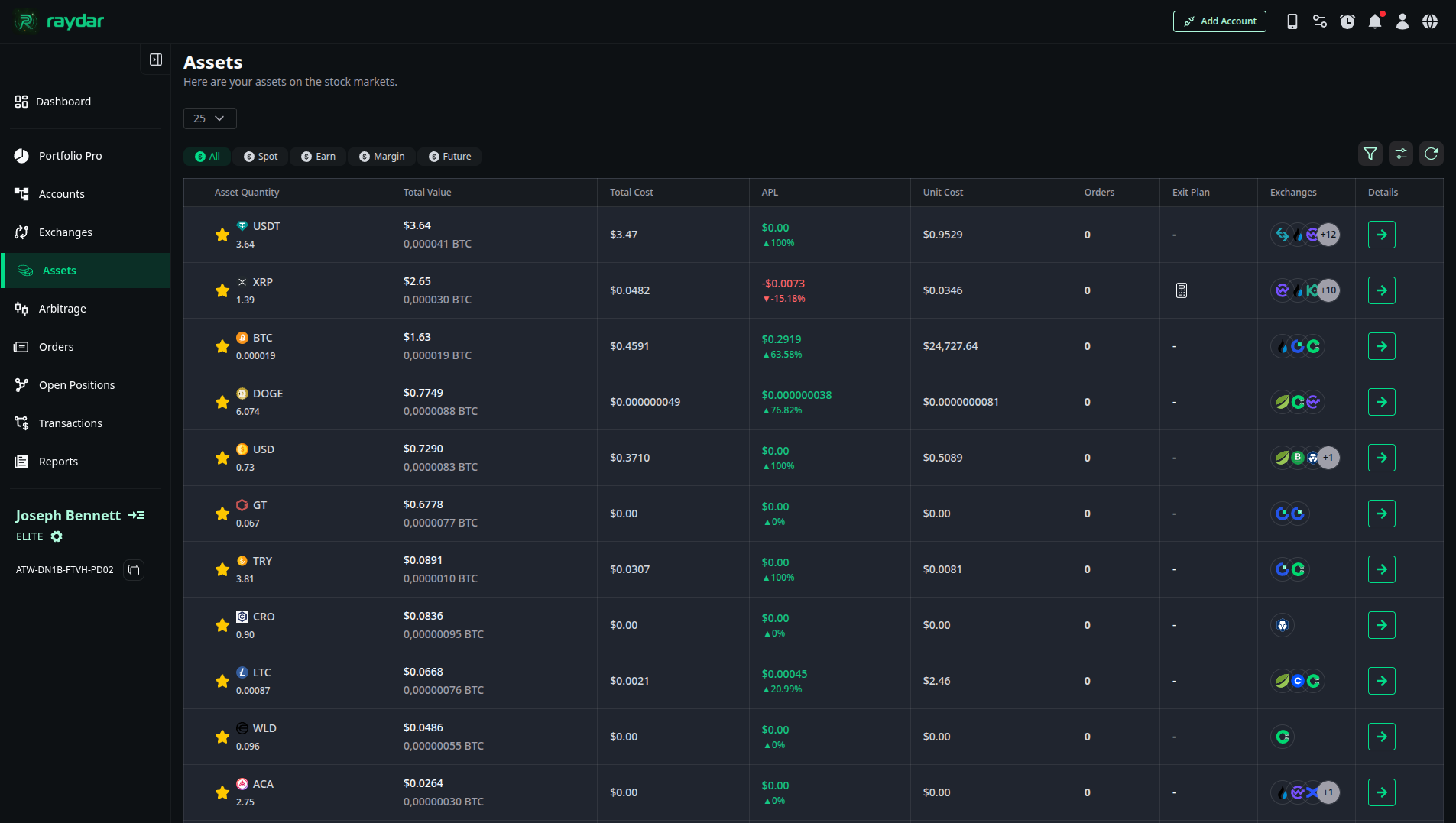 Assets Overview List