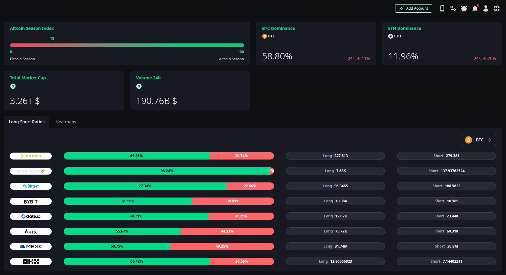 Market Overview and Sentiment Analysis in Raydar