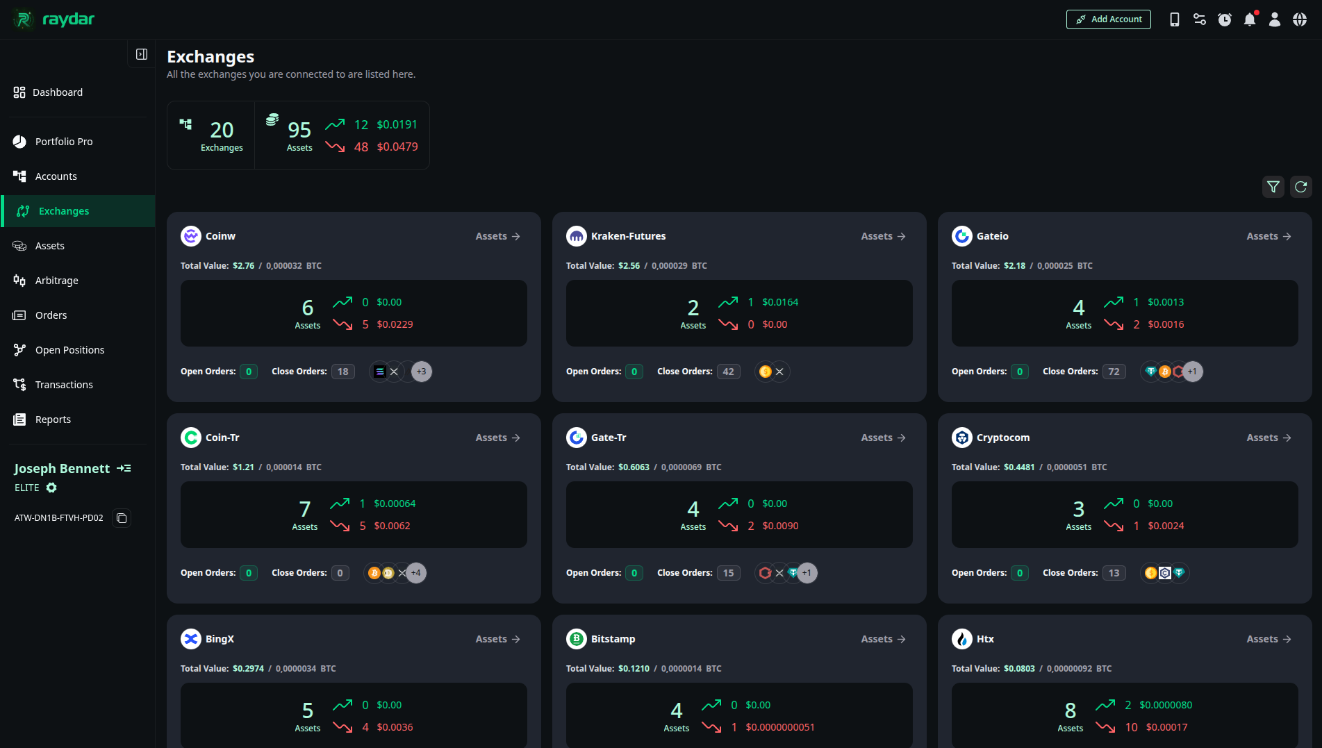 Exchanges Overview Grid