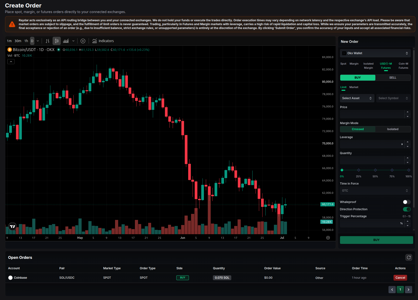 USDⓈ-M Futures Order Panel