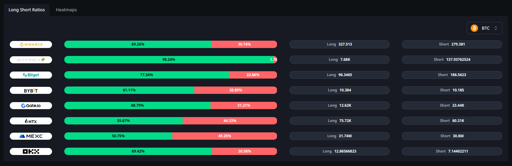Long Short Ratios in Raydar