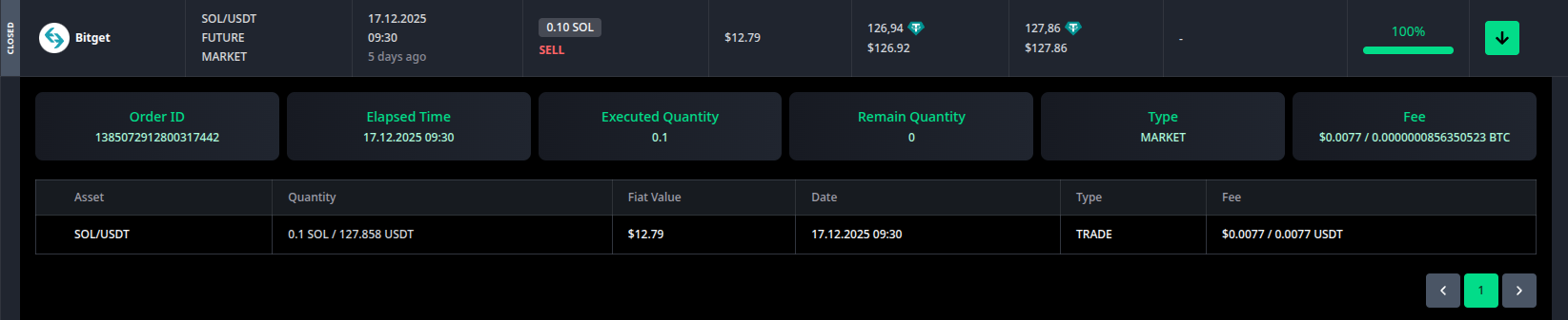 Specific Order Details