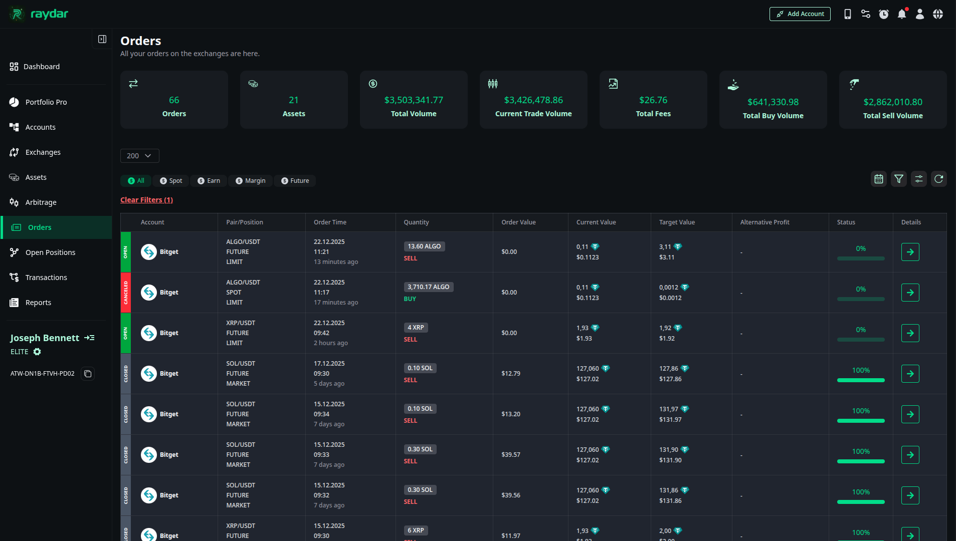 Orders Overview Dashboard