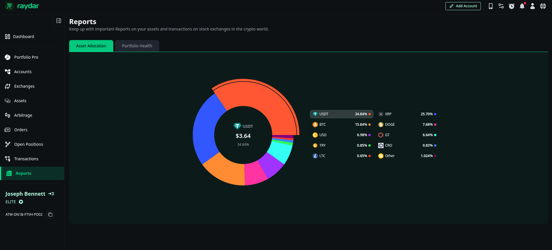 Asset Allocation Chart